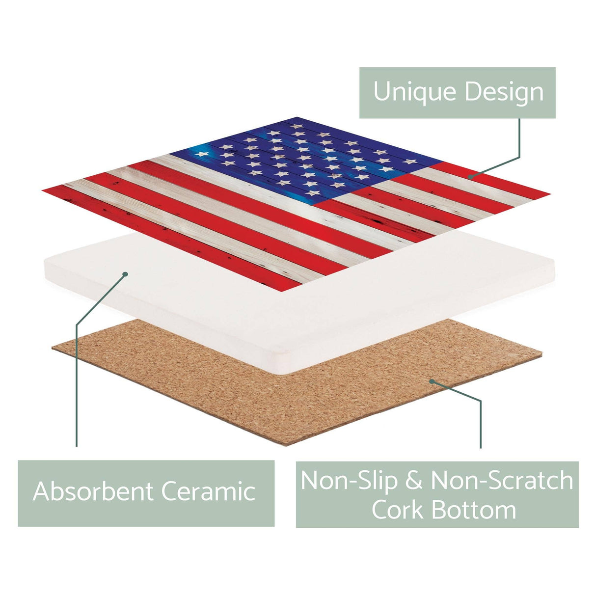 Ceramic Square Coaster-Wooden American Flag
