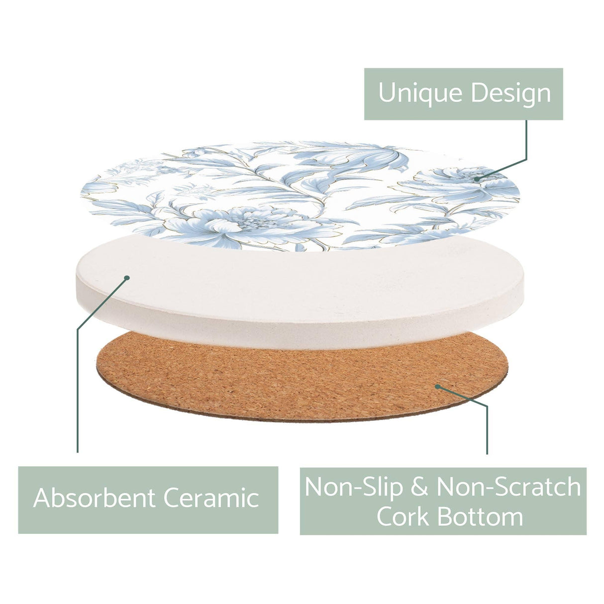 Wispy Floral Gifts, Round Coaster, Gifts for Women, Chic